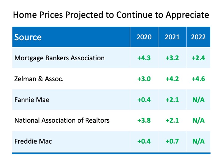 Home Prices: It’s All About Supply and Demand | MyKCM