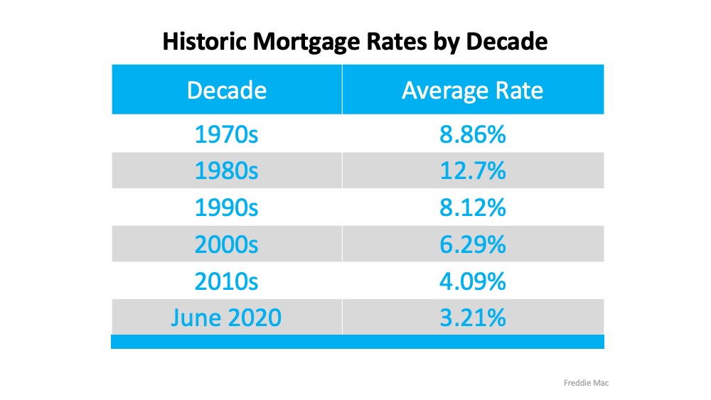 Three Reasons Homebuyers Are Ready to Purchase This Year | MyKCM