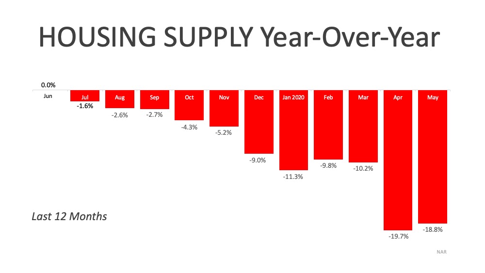 A Historic Rebound for the Housing Market | MyKCM