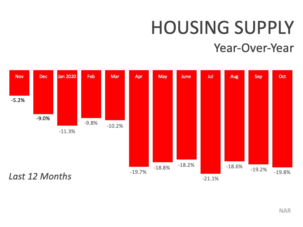 Your House May Be High on the Buyer Wish List This Holiday Season | MyKCM