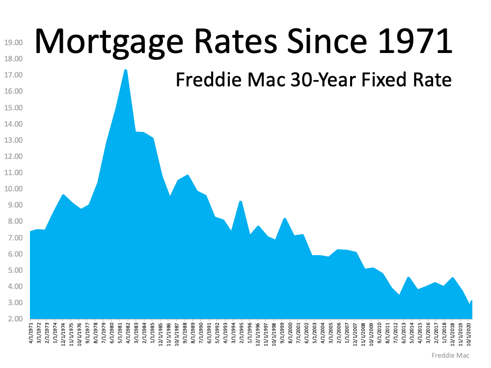 Buyer & Seller Perks in Today’s Housing Market | MyKCM